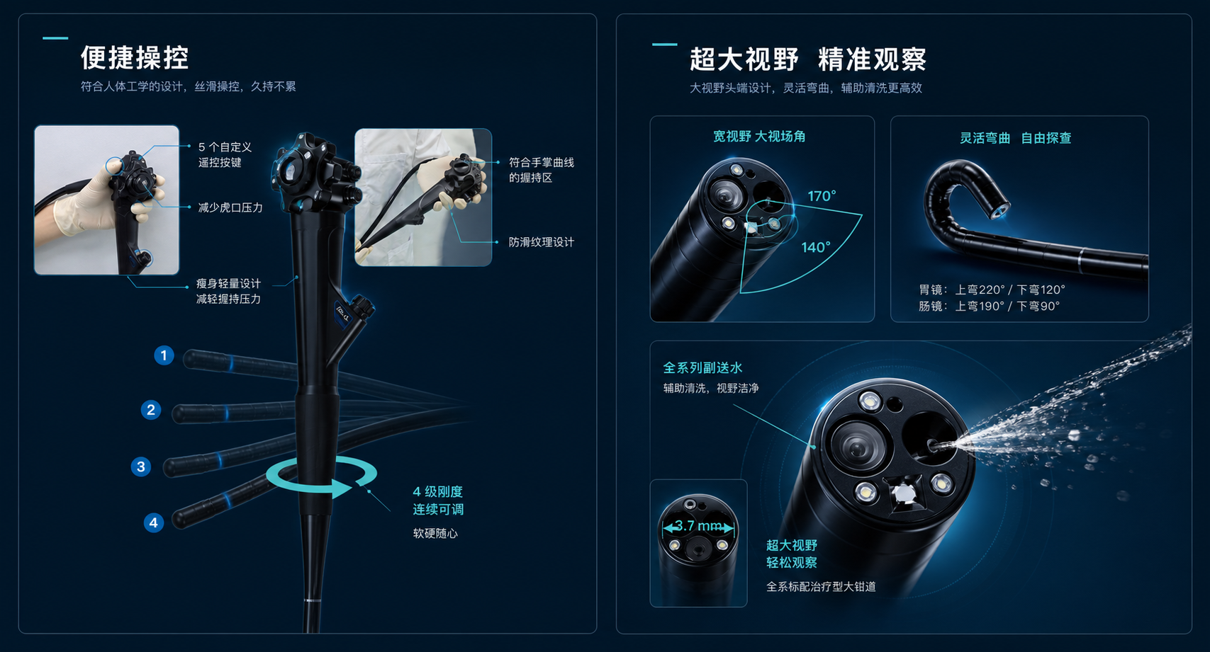便捷操控与超大视野精准观察合成图